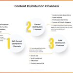 Understanding Content Distribution