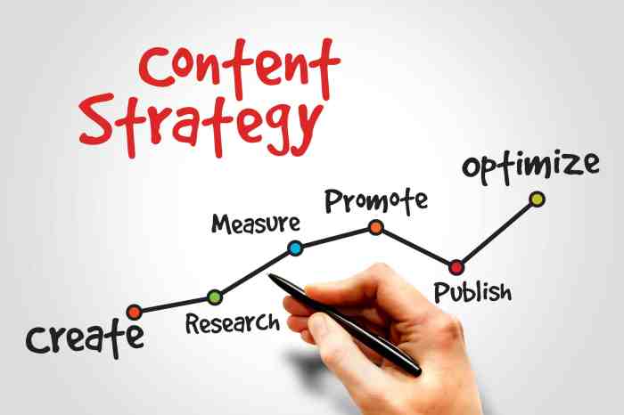 Developing a Long-Term Content Strategy