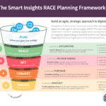 Building a Multi-Channel Marketing Plan