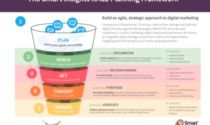 Building a Multi-Channel Marketing Plan