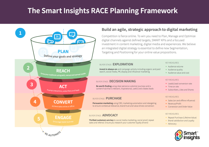 Building a Multi-Channel Marketing Plan