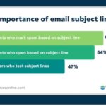 Creating Engaging Email Subject Lines