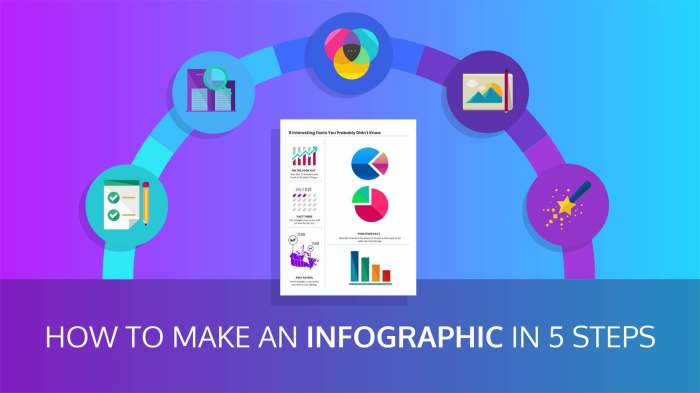 Designing Infographics