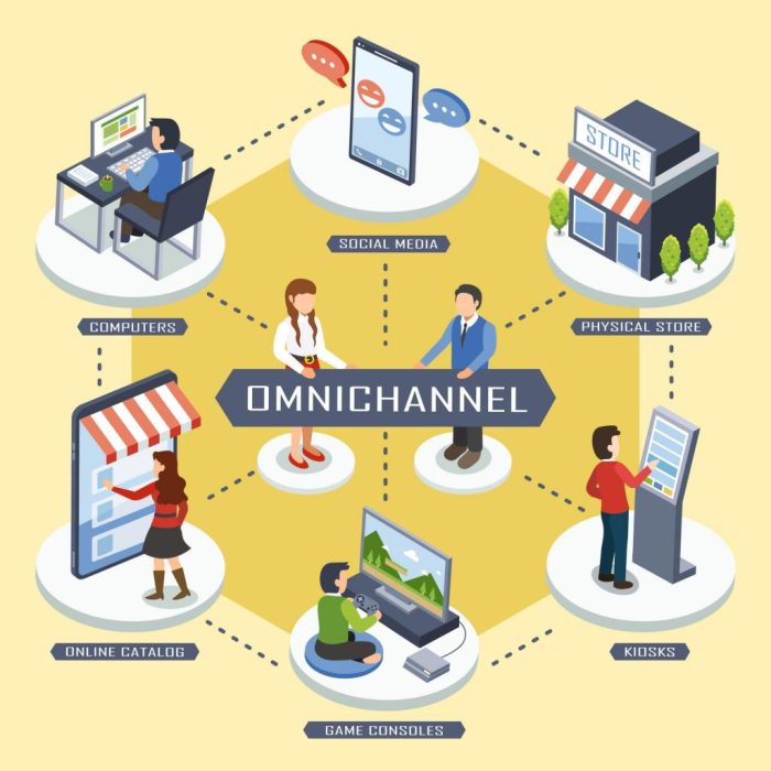 Developing an Omnichannel Marketing Strategy