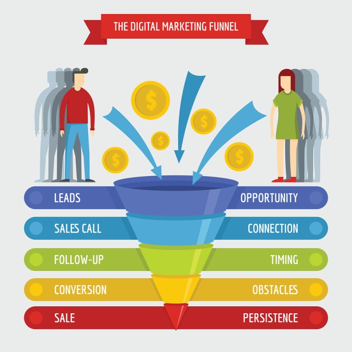 Building a Marketing Funnel