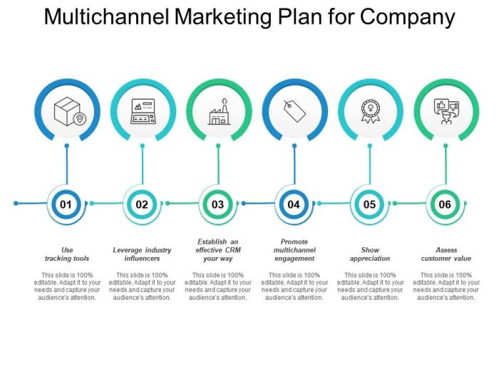 Developing a Multi-Channel Marketing Plan