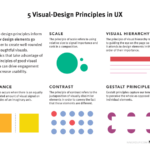 Designing Visual Content